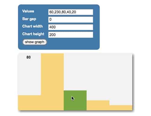 CSS only bar charts