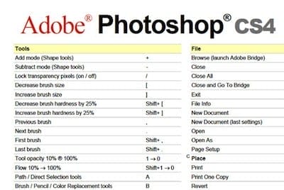 Photoshop CS4 Cheat Sheet
