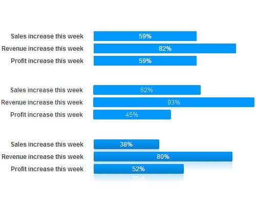 CSS bar charts—styling data with CSS3 and progressive enhancement